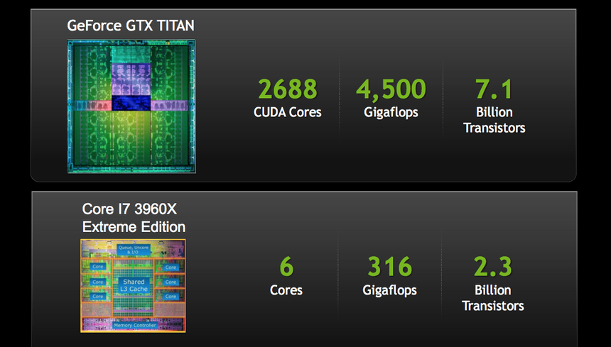 NVIDIA GK110 VS Intel Core i7 3960 Xtreme Edition