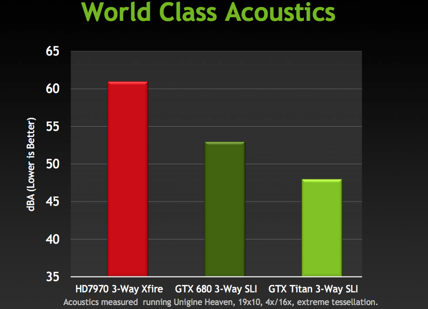 NVIDIA GTX TITAN 3-way SLI