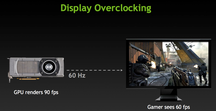 Display Overclocking