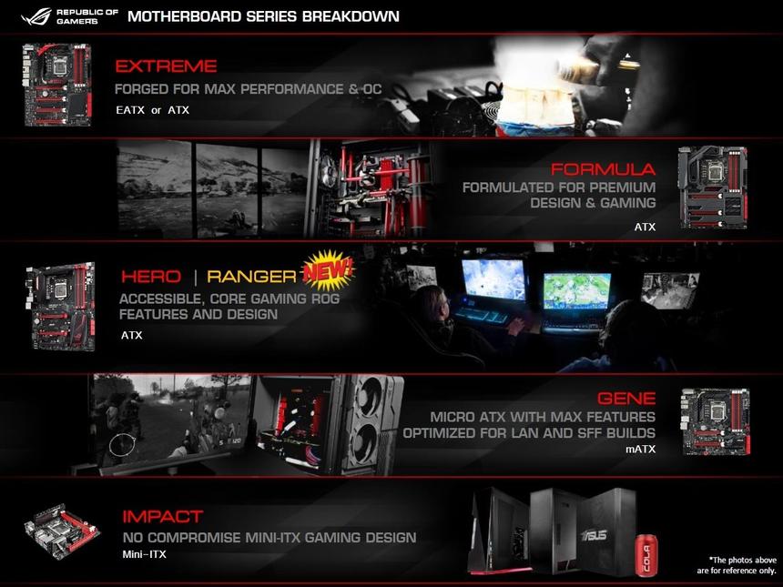 Все MAXIMUS-платы в линейке ASUS ROG