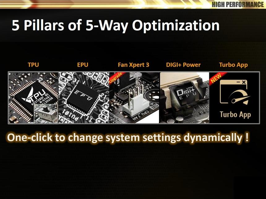 Пять столпов технологии 5-Way Optimization