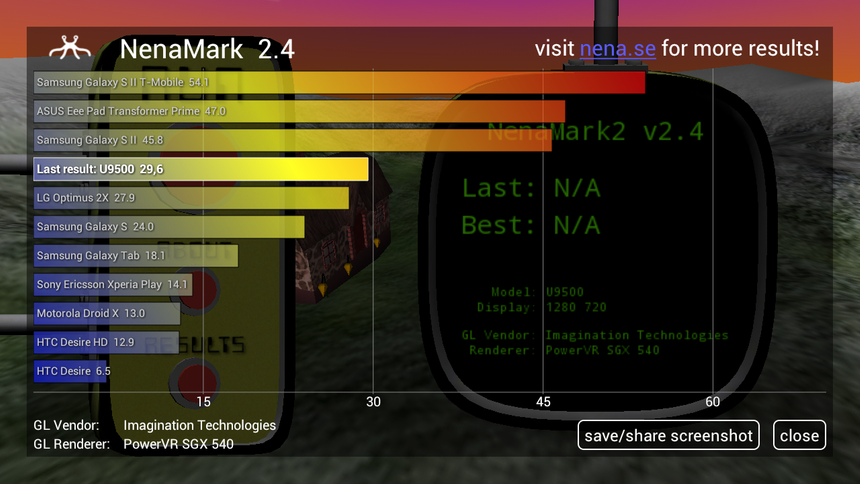 Результаты теста AnTuTu Benchmark на Huawei Ascend D1