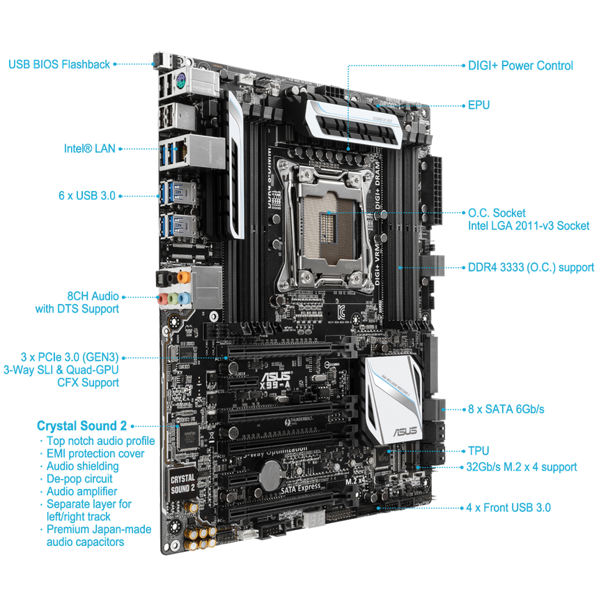 Основные элементы ASUS X99-A