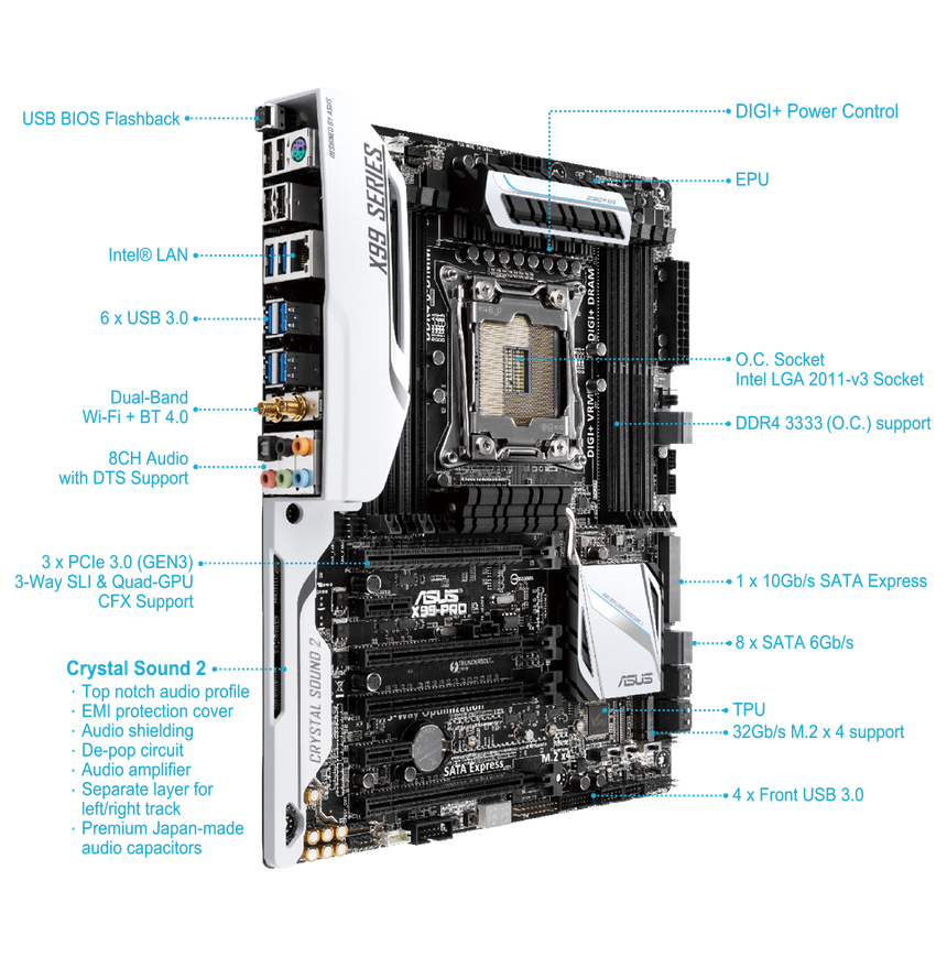 Основные элементы ASUS X99-PRO