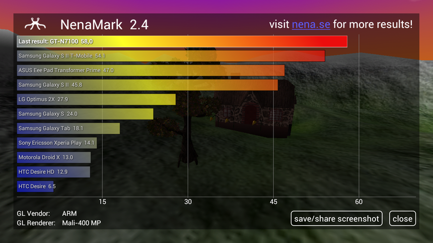 Результаты теста Nenamark2 на Samsung Galaxy Note II