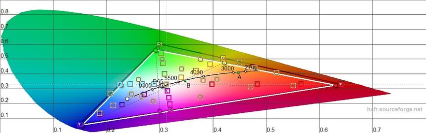 Цветовой охват TOSHIBA 42L7453RB