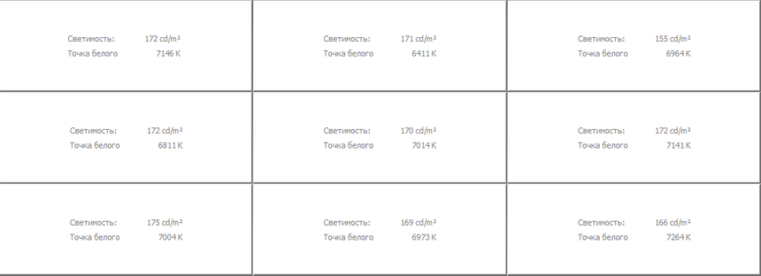 Равномерность подсветки TOSHIBA 42L7453RB