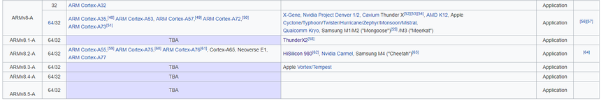 После выхода Kirin 980 у Huawei остаётся право создавать минимум три поколения процессоров на архитектуре ARM
