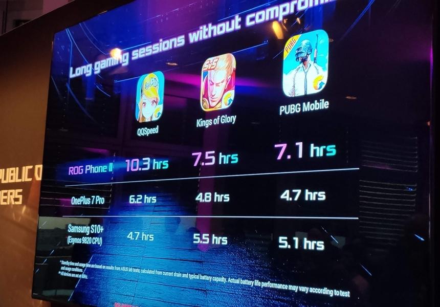 Время работы смартфона по версии самого производителя