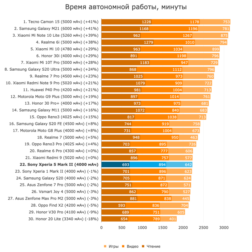 Смартфонов много, а компактный японский флагман один!