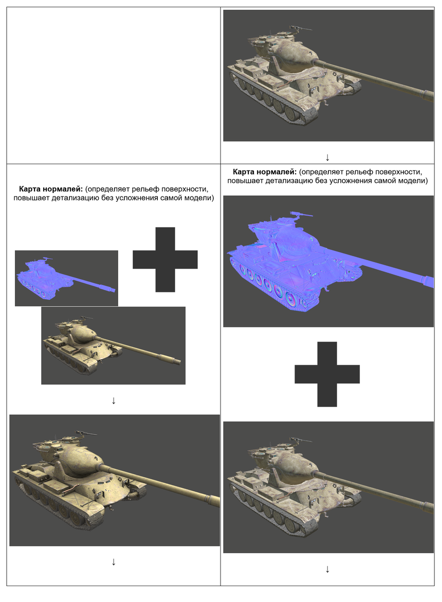 Как мы улучшили графику World of Tanks Blitz для современных смартфонов и планшетов