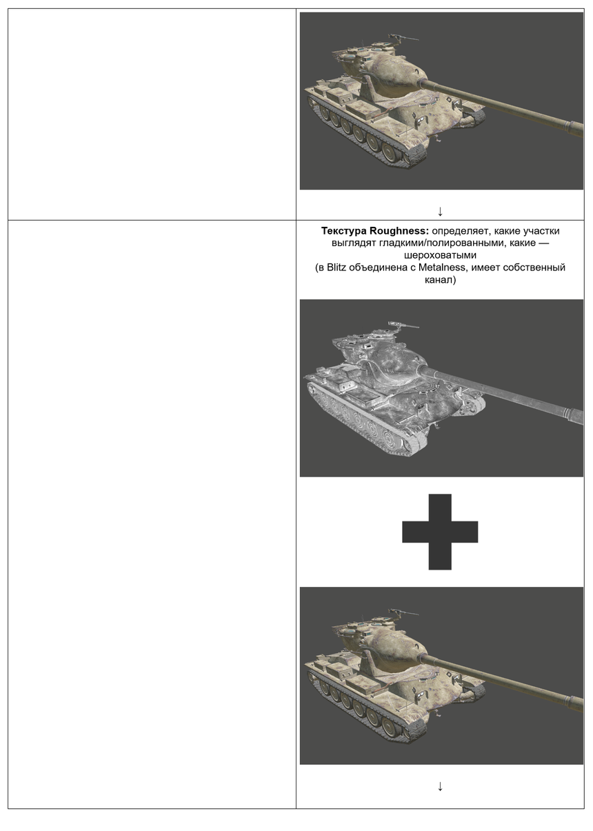 Как мы улучшили графику World of Tanks Blitz для современных смартфонов и планшетов