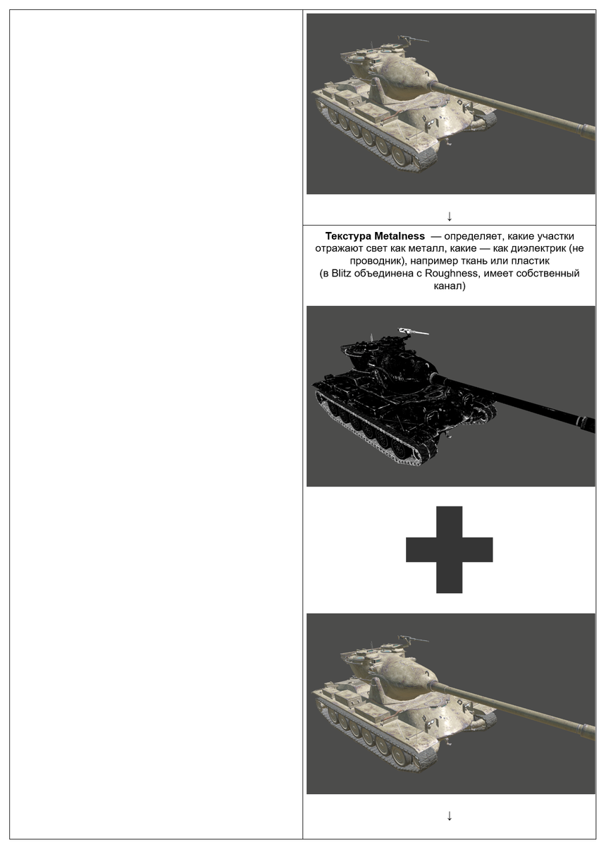 Как мы улучшили графику World of Tanks Blitz для современных смартфонов и планшетов