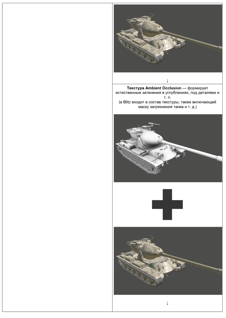 Как мы улучшили графику World of Tanks Blitz для современных смартфонов и планшетов