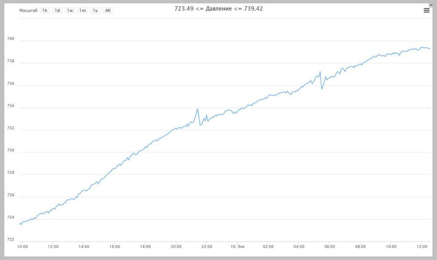 Россиянин рассказал о том, что взрывная волна из Тихого океана дошла до Москвы