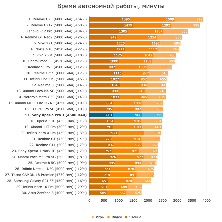 Дело даже не в деньгах. Вы должны быть достаточно крутым для покупки этого смартфона