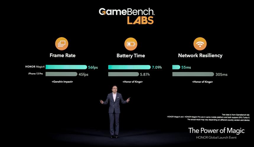 Почему вы должны про это знать? Впечатления от HONOR Magic 4 Pro