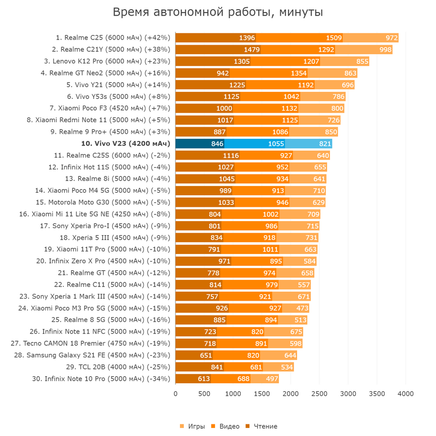Золотой или голубой? Смартфон, который умеет менять цвет и приятный, как Айфон, но по меньшей цене