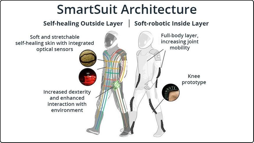 Инженеры разработали робо-суставы для скафандров астронавтов