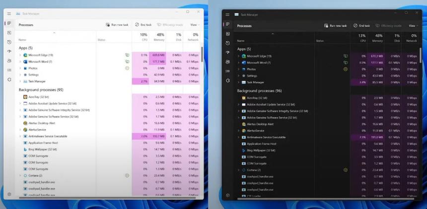 Microsoft изменила дизайн «Диспетчера задач» в Windows 11 и сделала его красочнее