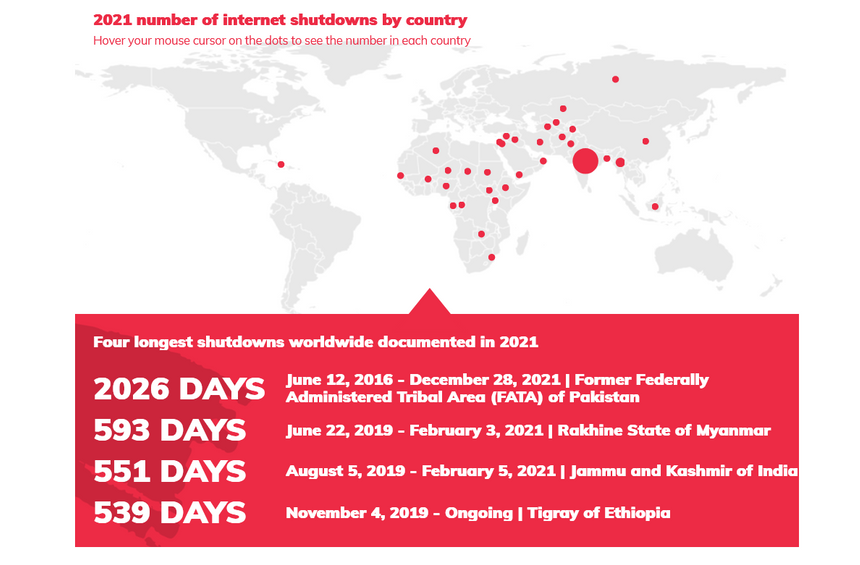 В каких странах отключали интернет по политическим причинам в 2020-2021 гг.