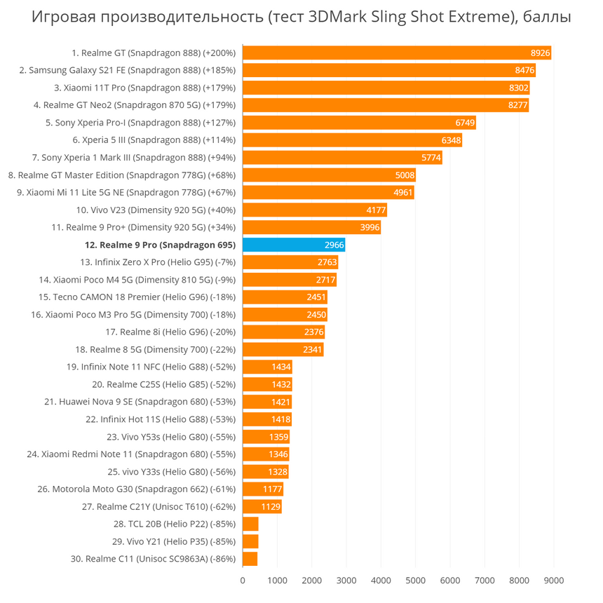 В теории графика вроде неплохая, но...