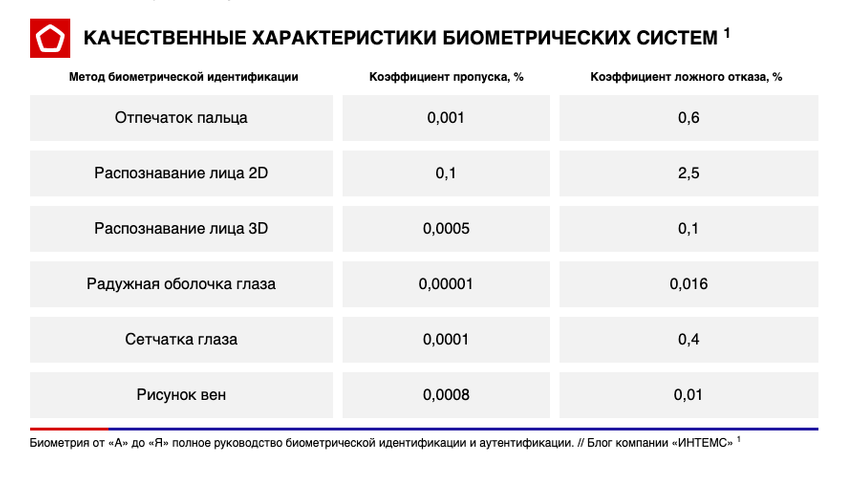 Могут ли преступники взломать сканер отпечатков пальцев на вашем телефоне