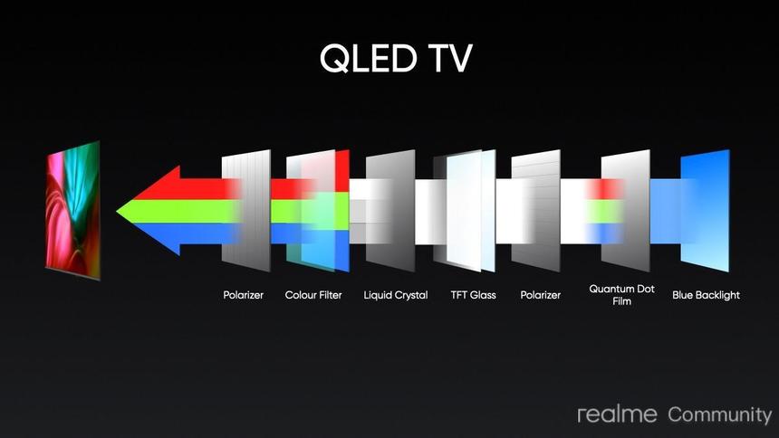 realme привезли в Россию свой самый крутой телик. Как он после LG и Samsung, стоит ли покупать