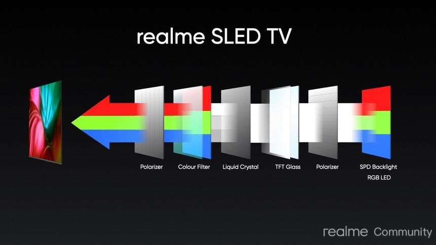 realme привезли в Россию свой самый крутой телик. Как он после LG и Samsung, стоит ли покупать