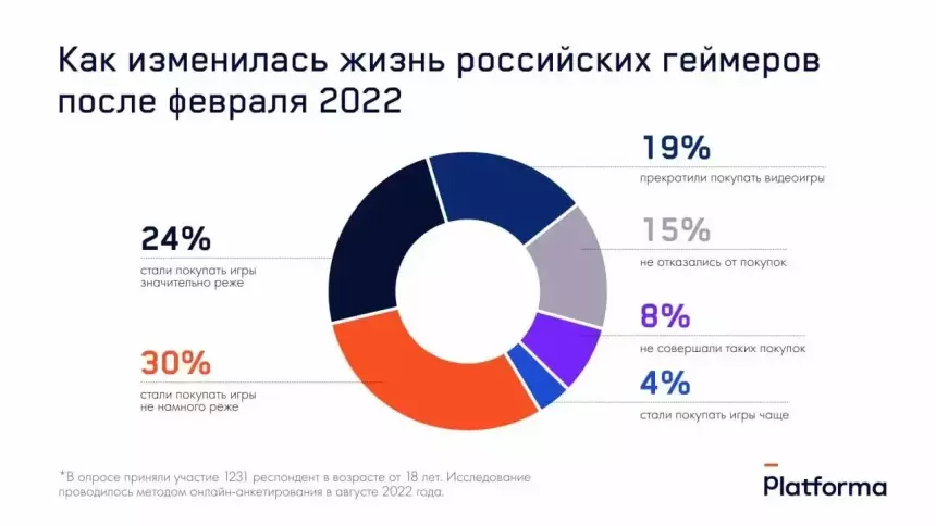 Сколько россиян стали пиратами с февраля 2022 года