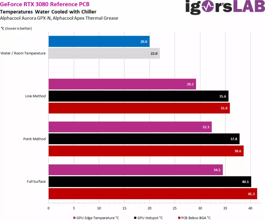 Метод «колбаски»: как правильно наносить термопасту на графический процессор
