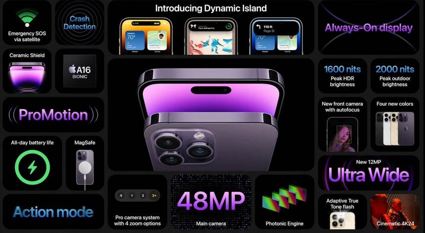 Оно шевелится: Apple представила iPhone 14 и 14 Pro с анимированным вырезом вместо чёлки