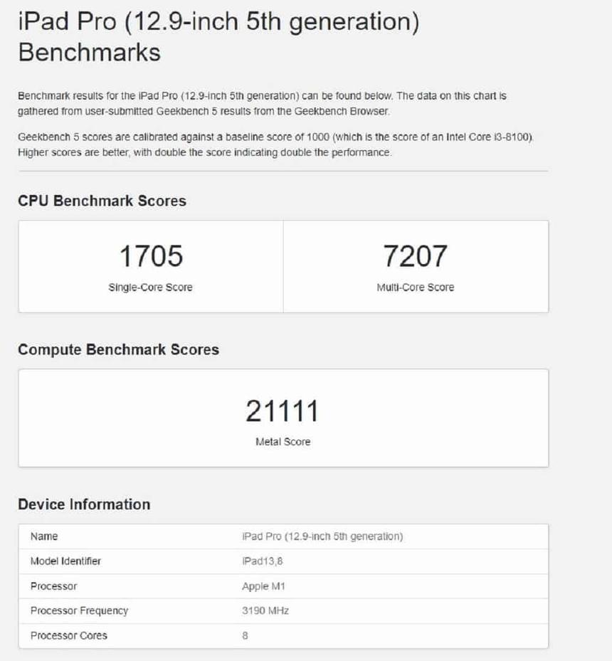 На iPad Pro M1 запустили Windows 10