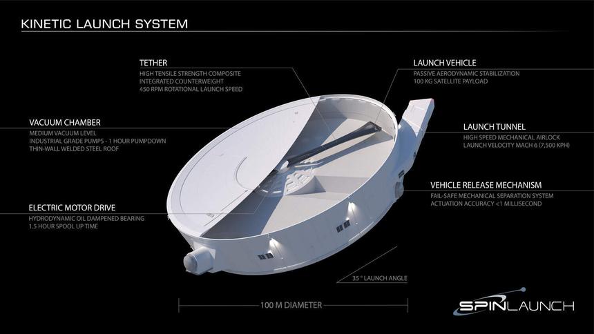Не батут, но тоже хорошо: спутники NASA отправили на орбиту при помощи гигантской катапульты