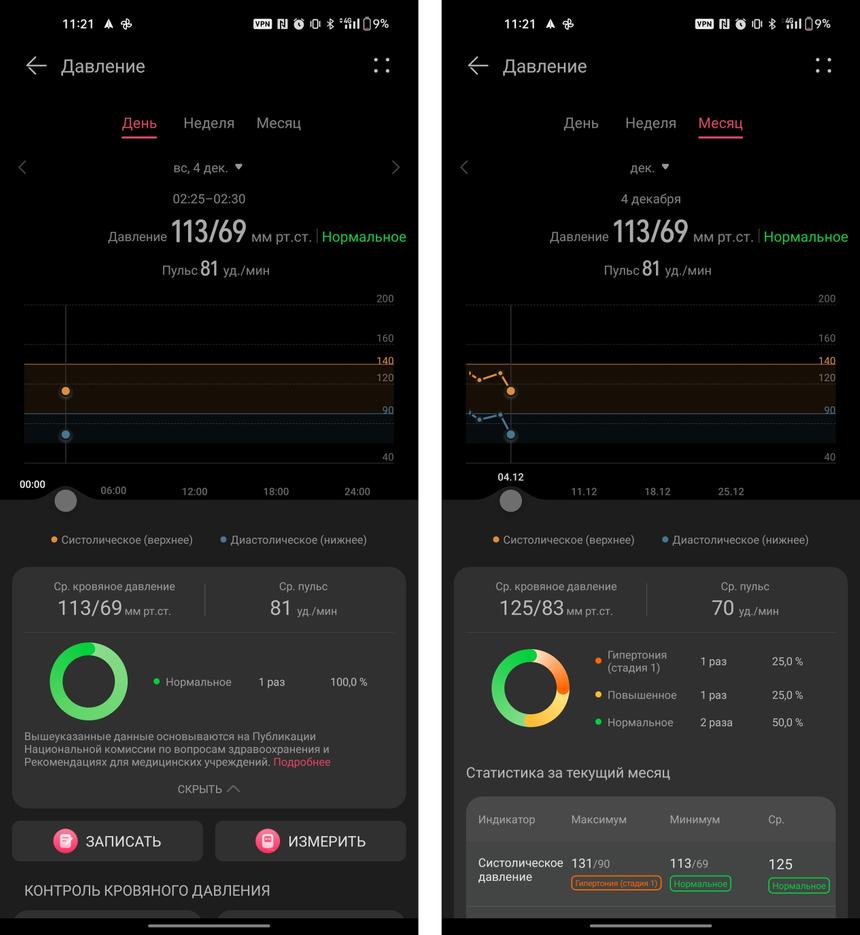 Это самые продвинутые наручные часы с возможностью измерять артериальное давление
