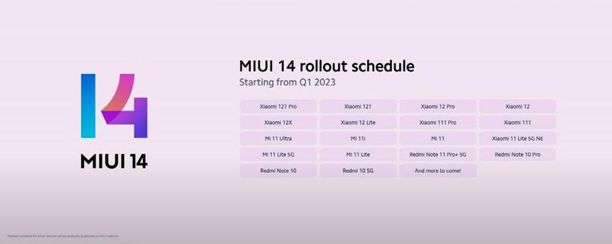 Список смартфонов Xiaomi, которые получат новую MIUI 14