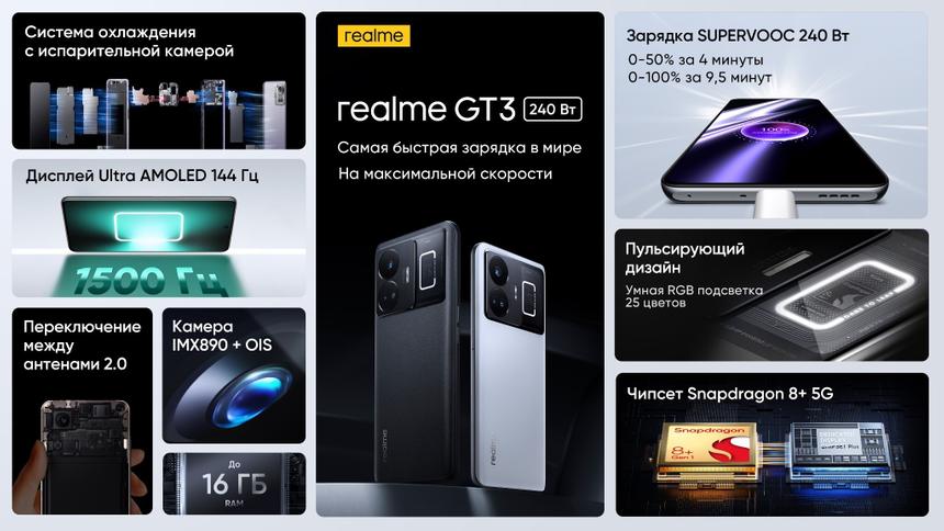 Realme представила заряжающийся за 9 минут смартфон