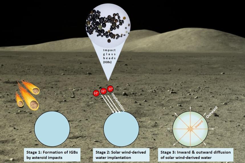 Китайские учёные обнаружили «водохранилища» на Луне
