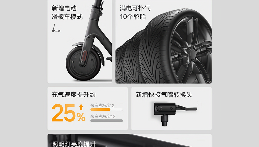 Xiaomi выпустила миниатюрный переносной электронасос