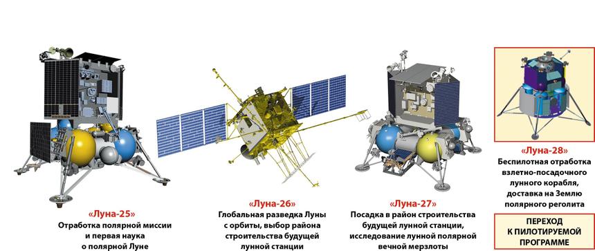 Автоматы проложат дорогу космонавтам на южный полюс Луны