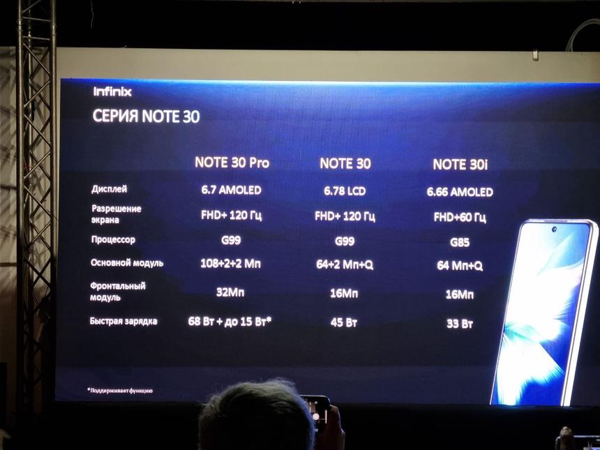 Infinix привезла в Россию линейку Note 30 с качественным дисплеем и двухлетней гарантией