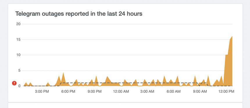 Это не только у вас: Telegram начал "тормозить" под нагрузкой из-за военного мятежа в России