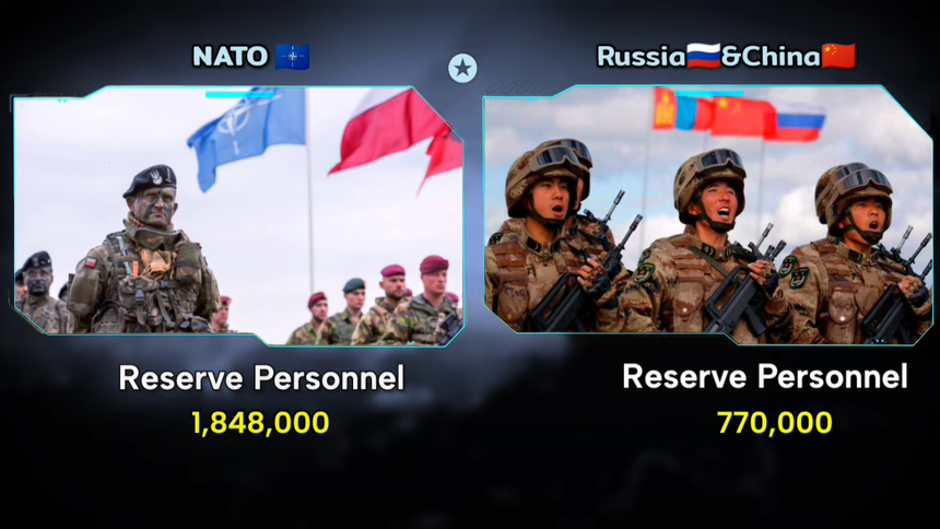 Сравнение военной мощи НАТО против России + Китая на 2023 год