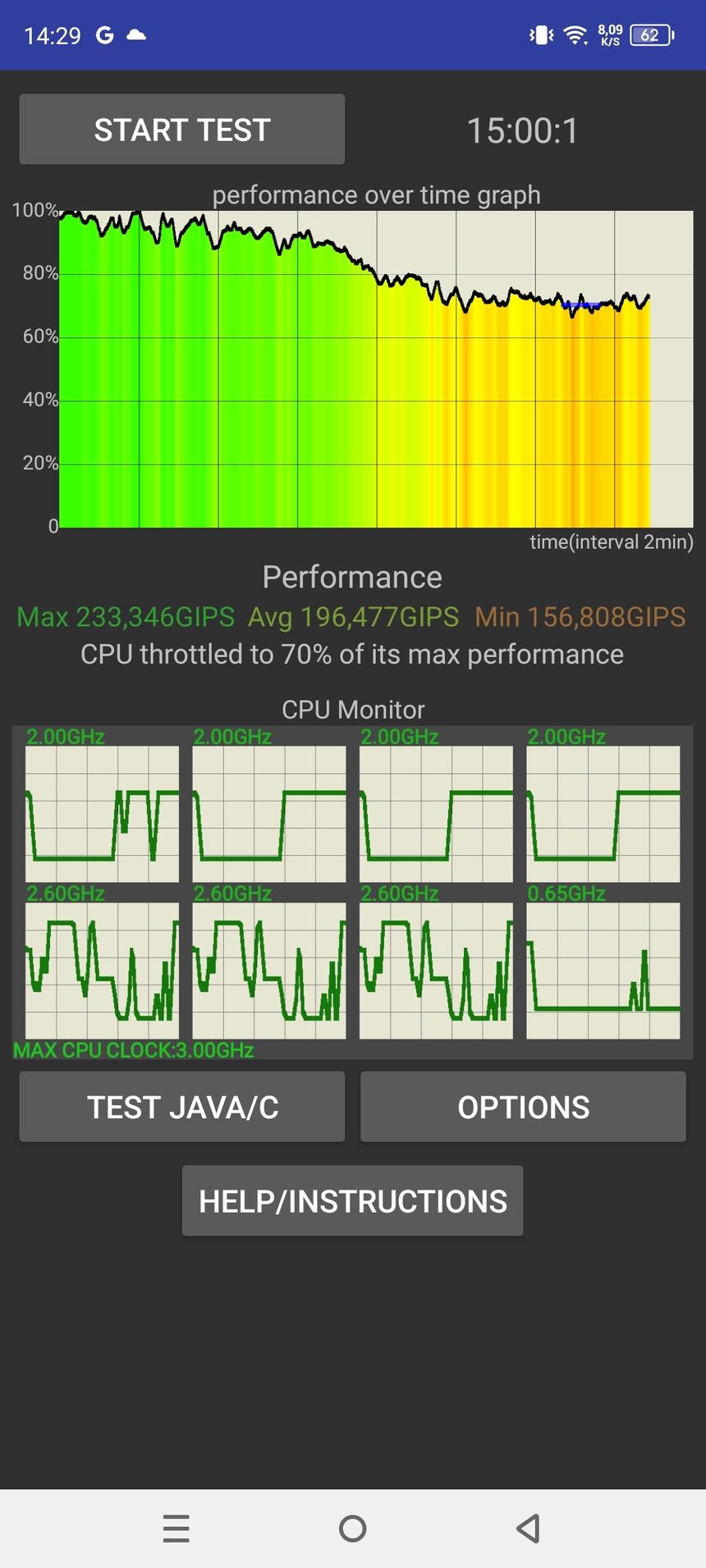 Тротлинг Infinix GT 10 Pro