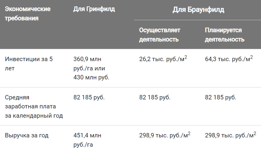 «Технополис Москва»: рассказываем про столичные технологии без шуточек и пропаганды