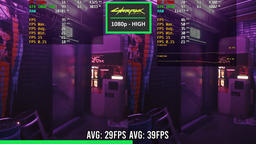 GTX 1060 3 ГБ против GTX 1650 4 ГБ: кто быстрее?