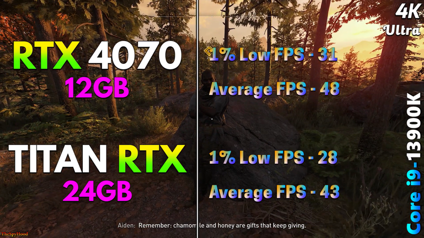 Новую RTX 4070 12 ГБ сравнили с б/у Titan RTX 24 ГБ (2018 г.) в играх