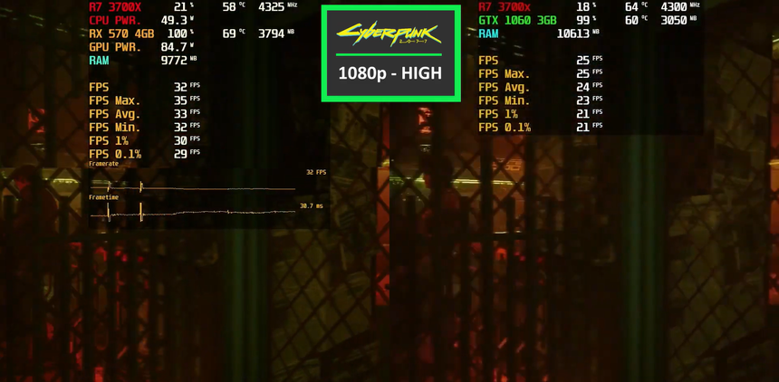 RX 570 4 ГБ против GTX 1060 3 ГБ: кто быстрее?