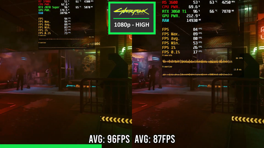 RTX 2070 Super против RTX 3060 Ti: кто всё-таки быстрее