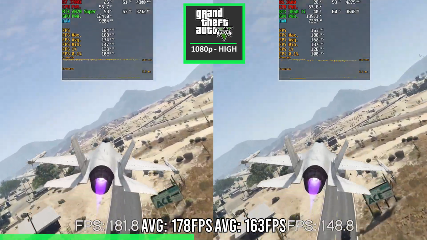 RTX 2070 Super против RTX 3060 Ti: кто всё-таки быстрее